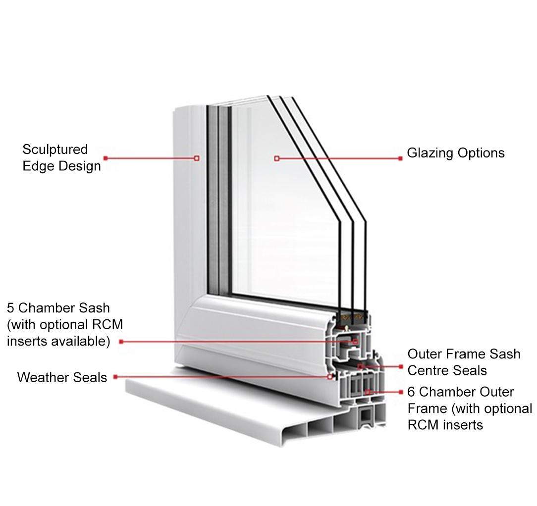 Key Specifications of Casement Doors